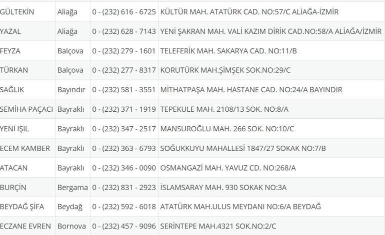 İzmir Nöbetçi Eczane 6 Ağustos: İzmir Nöbetçi Eczaneler Neresi 6 Ağustos Çarşamba İzmir Çeşme, Alaçatı, Seferihisar, Urla, Dikili Nöbetçi Eczaneler Listesi