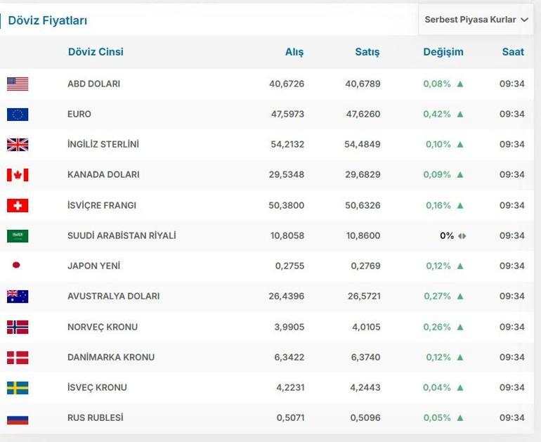 DOLAR KAÇ TL EURO KAÇ TL Temmuz Ayı Enflasyon Oranı Sonrası Dolar Euro Kaç TL Canlı Döviz Kuru ile 7 Ağustos 1 Dolar 1 Euro Fiyatı...
