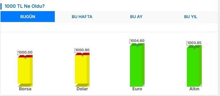 DOLAR KAÇ TL EURO KAÇ TL Temmuz Ayı Enflasyon Oranı Sonrası Dolar Euro Kaç TL Canlı Döviz Kuru ile 7 Ağustos 1 Dolar 1 Euro Fiyatı...